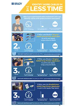 Identify more cables in less time