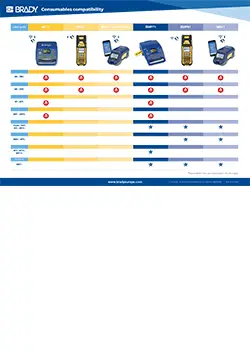 Consumables compatibility M610 M611 M710 Europe English
